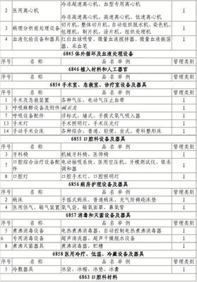 第一类医疗器械产品分类目录全解析