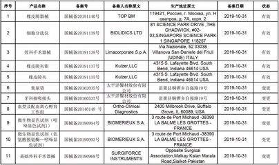 2019年10月进口第一类医疗器械产品备案信息深度解析