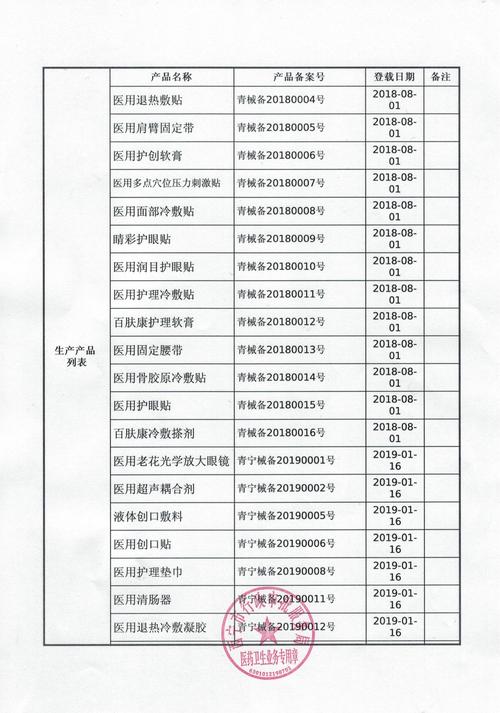 第一类医疗器械生产备案凭证